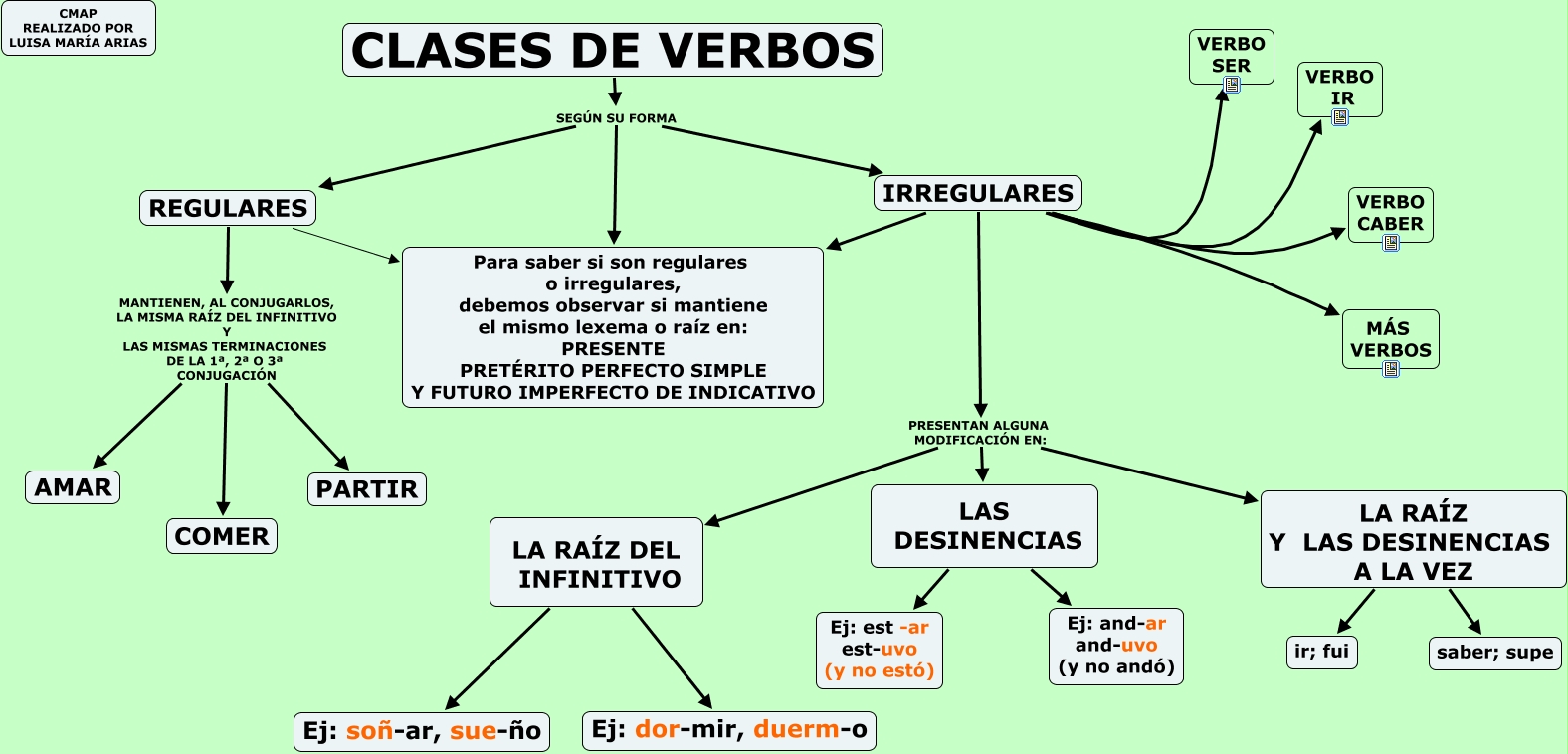 clases-de-verbos
